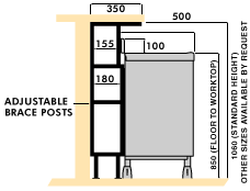 IMC Bartender Bar System Dimensions